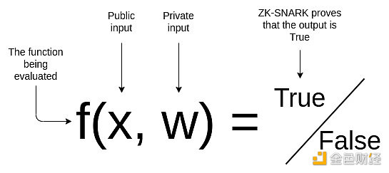 深度丨漫談隱私交易方面的技術發展演變